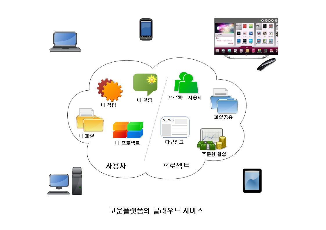 고운플랫폼-클라우드-서비스.png