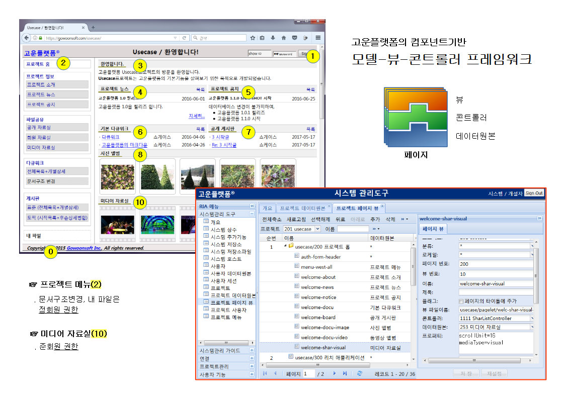 고운플랫폼-모델-뷰-콘트롤러-프레임워크.png